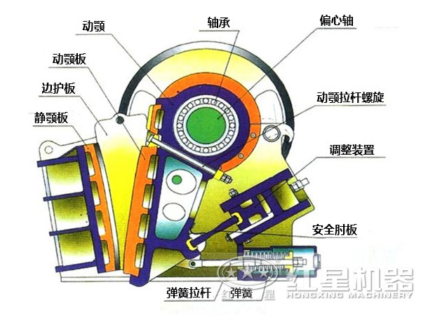 CJ鄂式粉碎機主要部件有哪些，如何維護