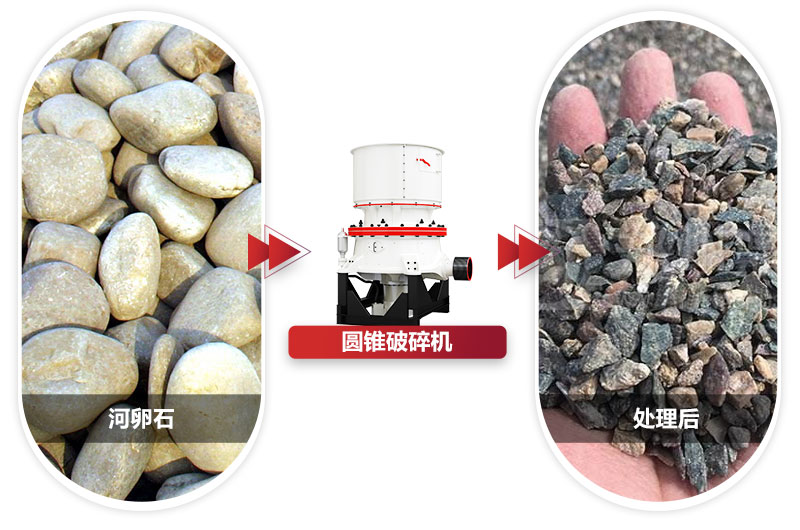 粒度均勻，成品銷售價格高過市場價格 