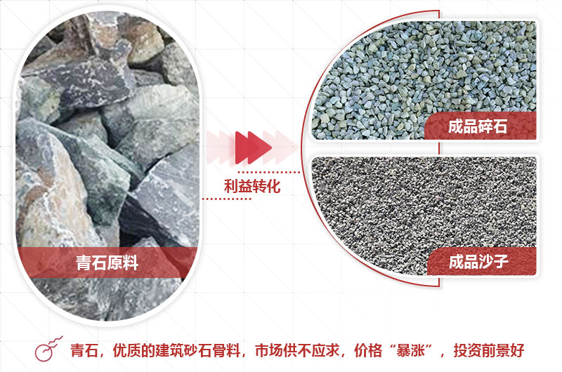 青石制砂前后利潤(rùn)大，前景好